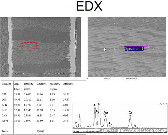 ACF(Conductive Anodic Filament，導墊性細絲物，陽極性玻璃纖維絲漏電現(xiàn)象)。用EDX打出來Au(金)的元素介于通孔與盲孔之間第一個位置。