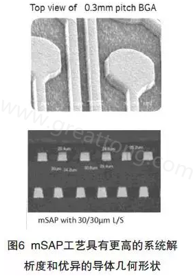 目前PCB產品的線路越來越細，介質層厚度不斷減小，因此需要選擇一種合適的制作PCB工藝-深圳宏力捷