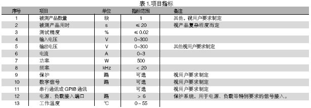 電路板功能測試系統的被測信號包括：電壓、電流、電阻、頻率、波形等。使用電路板功能測試系統進行測試，可進行大量程電壓（超過10V）、小量程電壓（毫伏級）、電流及電阻測試，一般不再需要進行信號調理。