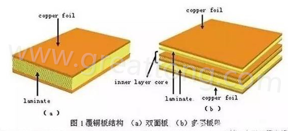 PCB壓合工序是產生熱應力的主要流程，其中由于材料或結構不同產生的變形見上一節的分析。