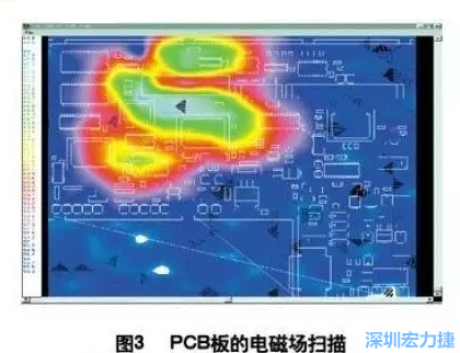 利用電磁輻射掃描儀，對裝聯并上電后的機盤掃描，得到PCB中電磁場分布圖（如圖3,圖中紅色、綠色、青白色區域表示電磁輻射能量由低到高），根據測試結果改進PCB設計。