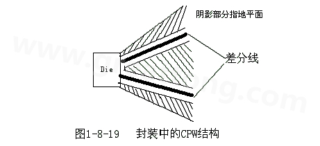 通過(guò)地平面的隔離也可以起到很好的屏蔽作用，這種結(jié)構(gòu)在高頻的（10G以上）IC封裝PCB設(shè)計(jì)中經(jīng)常會(huì)用采用，被稱(chēng)為CPW結(jié)構(gòu)，可以保證嚴(yán)格的差分阻抗控制（2Z0）