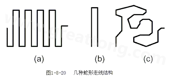 蛇形線(xiàn)是Layout中經(jīng)常使用的一類(lèi)走線(xiàn)方式。其主要目的就是為了調(diào)節(jié)延時(shí)，滿(mǎn)足系統(tǒng)時(shí)序設(shè)計(jì)要求。