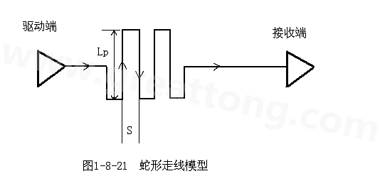 設(shè)計(jì)者首先要有這樣的認(rèn)識(shí)：蛇形線(xiàn)會(huì)破壞信號(hào)質(zhì)量，改變傳輸延時(shí)，布線(xiàn)時(shí)要盡量避免使用。