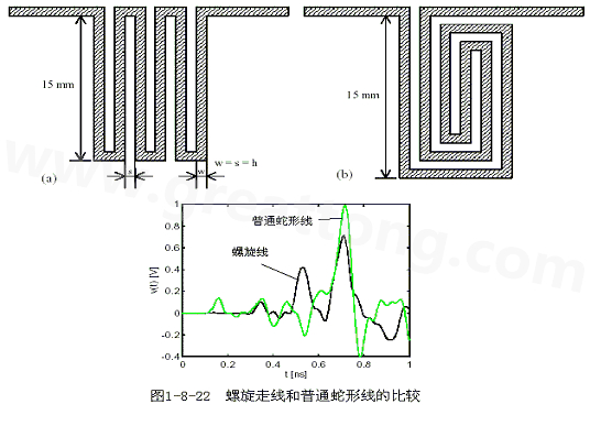 號(hào)在蛇形走線(xiàn)上傳輸時(shí)，相互平行的線(xiàn)段之間會(huì)發(fā)生耦合，呈差模形式，S越小，Lp越大，則耦合程度也越大。