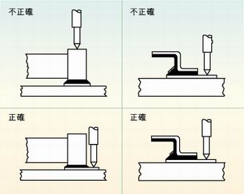 圖2：許多故障經常是因相鄰元件的管腳短路、元件管腳與電路板的外層導體短路或印刷電路板外層導體間的短路引起的，探針焊盤的測試點必須在柵格上以便于自動探針測試