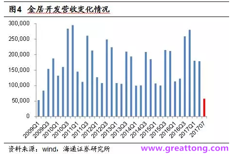 銅箔：Q2營收、毛利率環比下滑，7月環比出現回升。