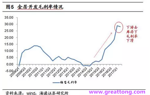 銅箔：Q2營收、毛利率環比下滑，7月環比出現回升。