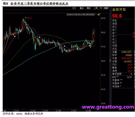 銅箔：Q2營收、毛利率環比下滑，7月環比出現回升。
