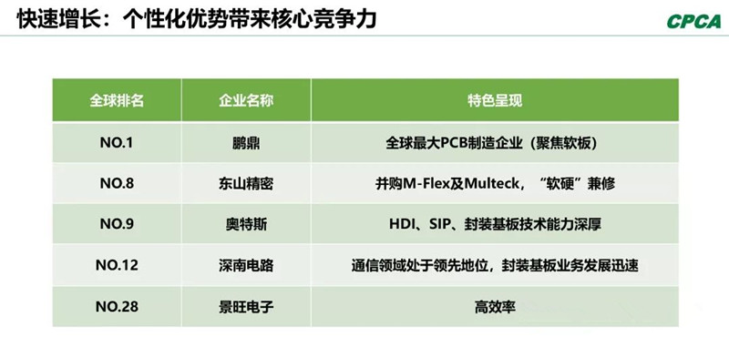 分析2008年和2018年的TOP 10企業(yè)，會發(fā)現(xiàn)發(fā)生了很大變化。